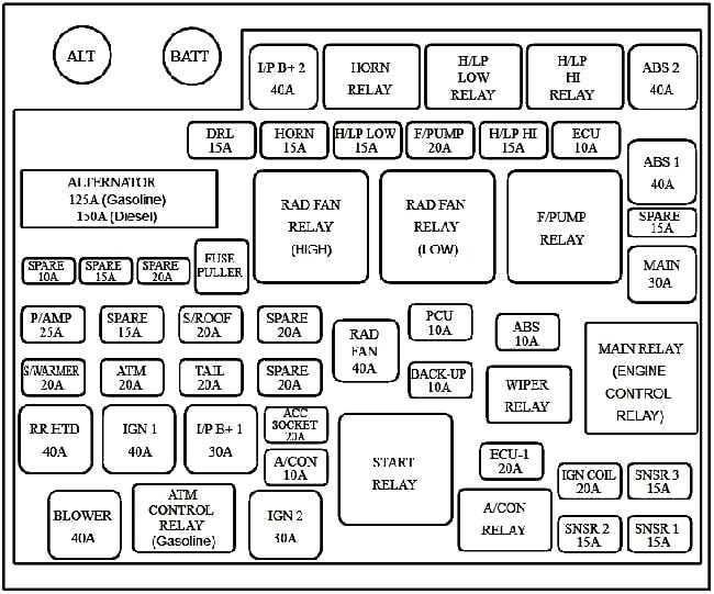 2007 kia rondo fuse diagram