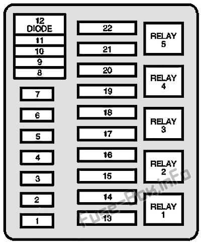 99 f450 fuse panel diagram