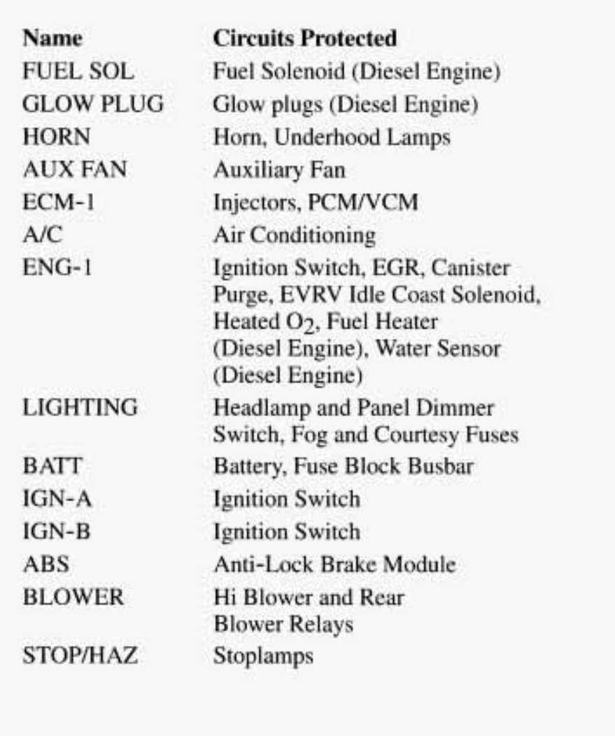 chevy tahoe fuse box diagram