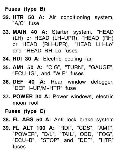 1998 fuse box diagram 1998 fuse box diagram