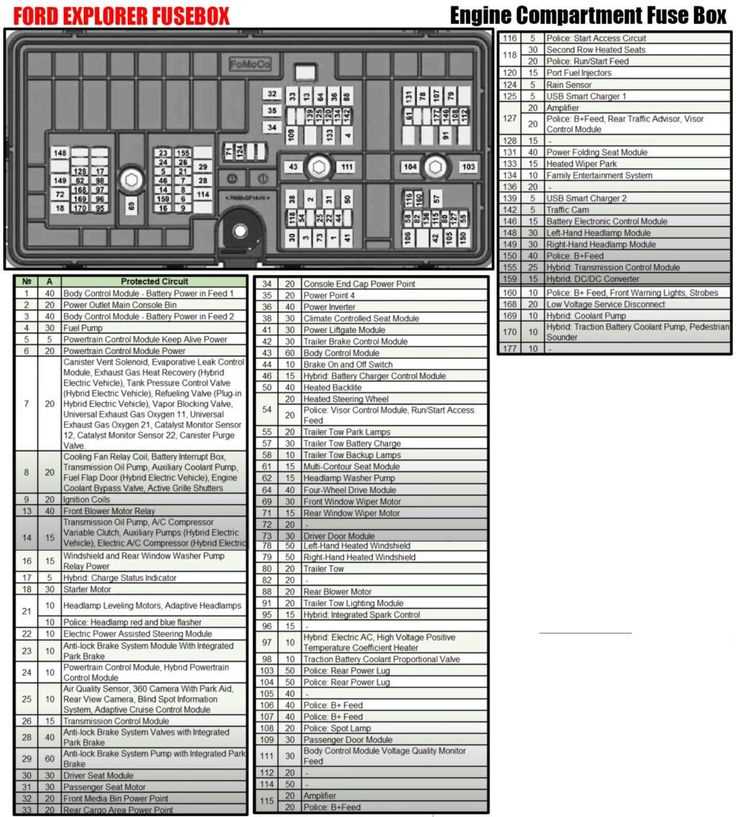 2013 explorer fuse diagram