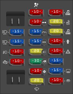 91 miata fuse box diagram