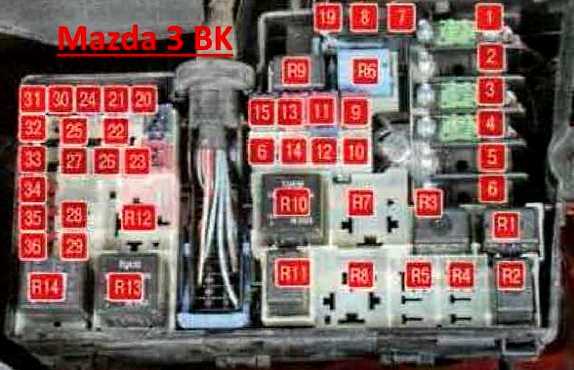mazda 3 fuse box diagram 2004 mazda 3 fuse box diagram 2004