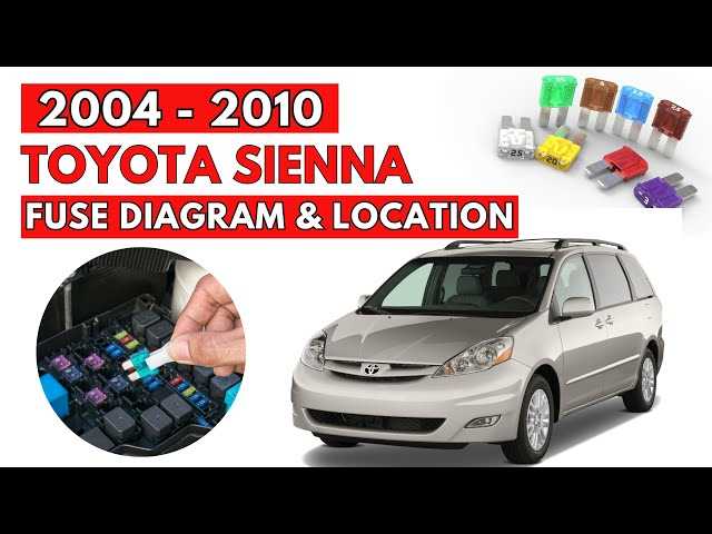 2005 sienna fuse box diagram