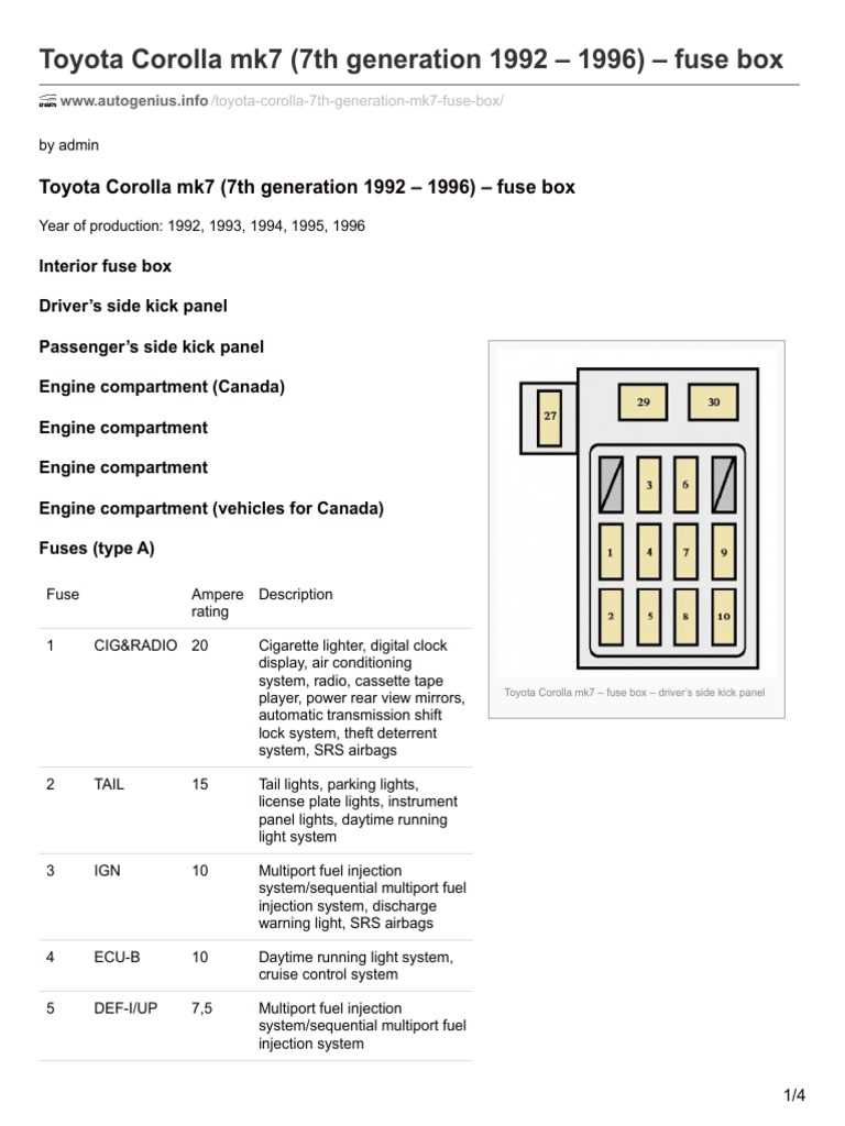 1994 toyota corolla fuse diagram