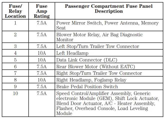 fuse box diagram for 2001 ford explorer