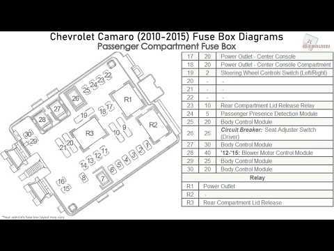86 camaro fuse box diagram