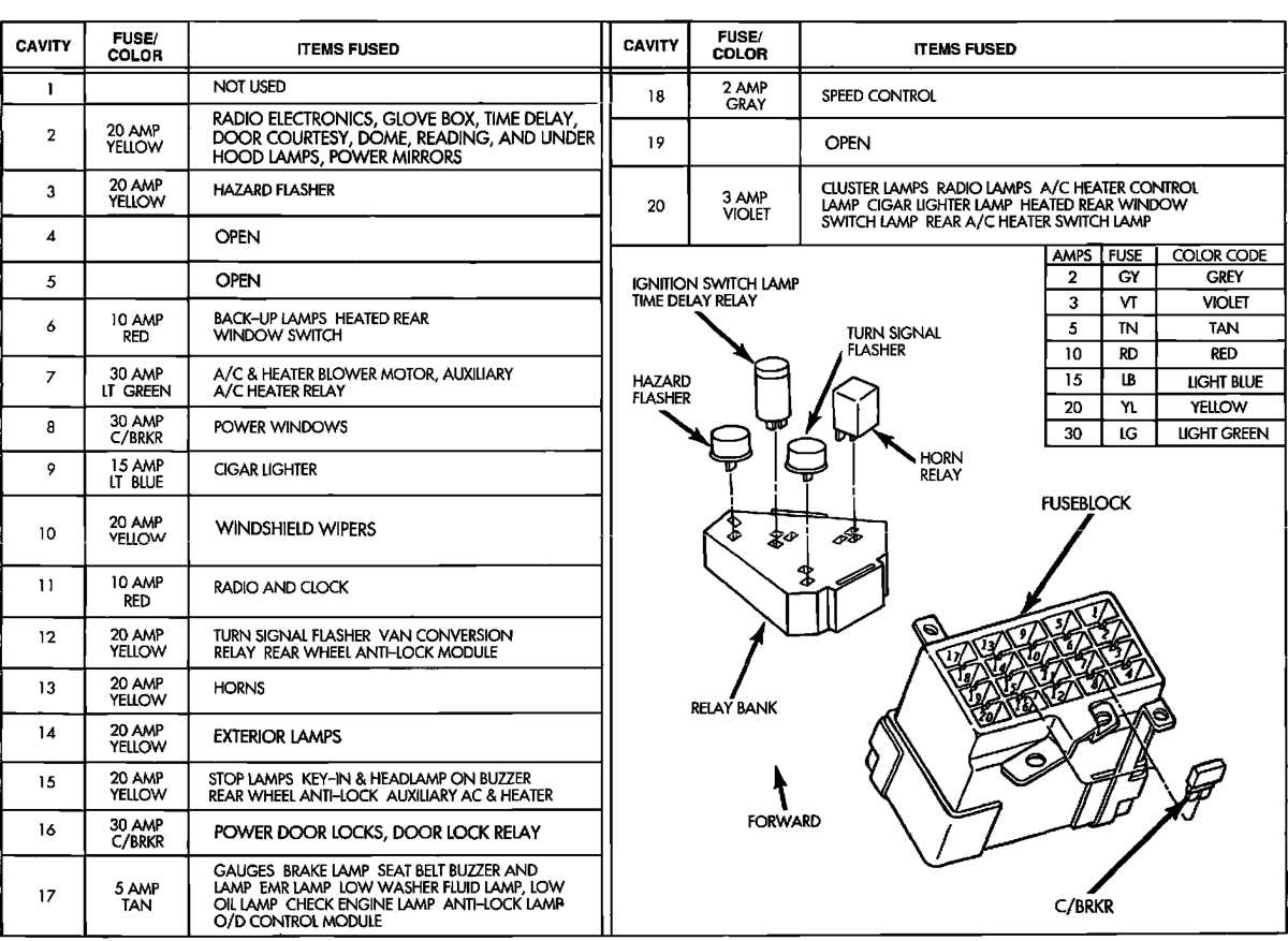 1992 dodge cummins fuse box diagram