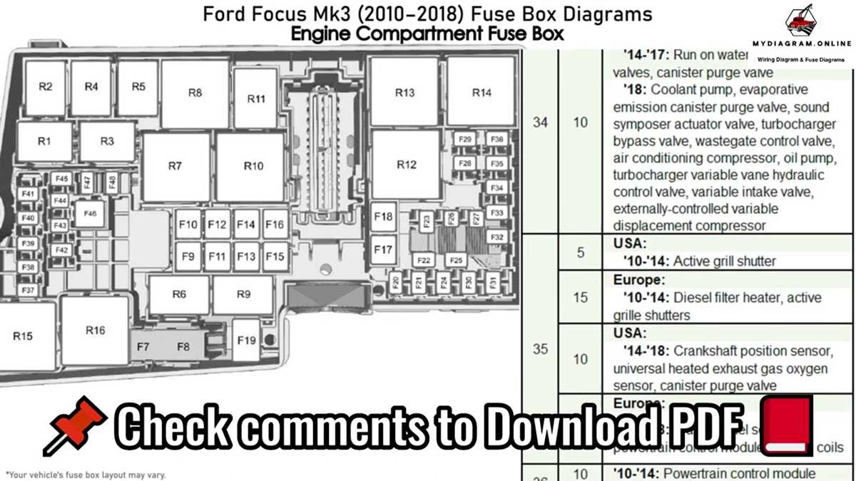 focus mk3 fuse box diagram focus mk3 fuse box diagram