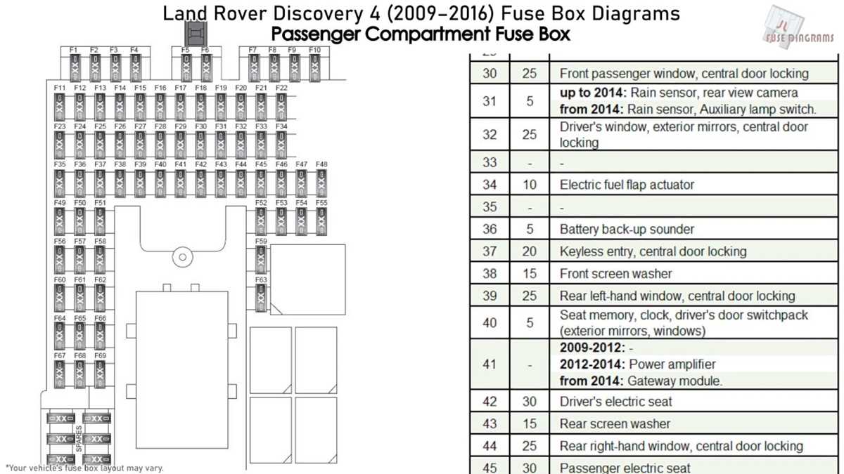 land rover lr4 fuse box diagram