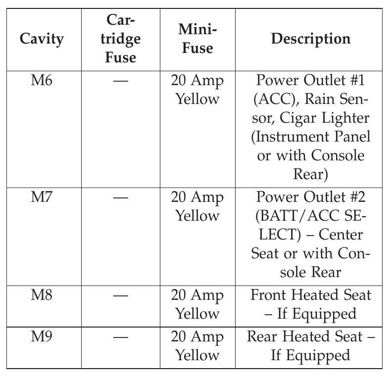 2017 dodge grand caravan fuse box diagram