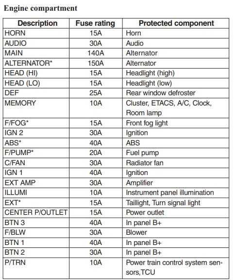 kia sorento 2012 fuse box diagram