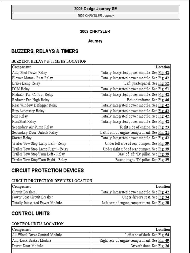 2011 dodge journey fuse box diagram