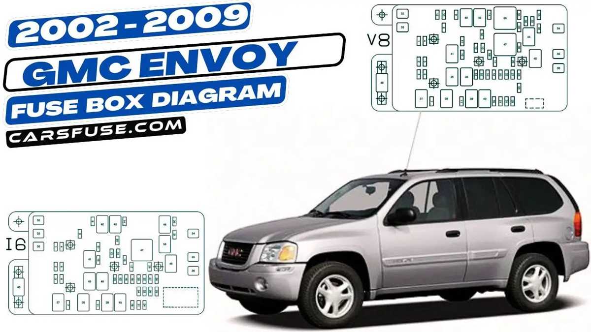 04 envoy fuse box diagram 04 envoy fuse box diagram