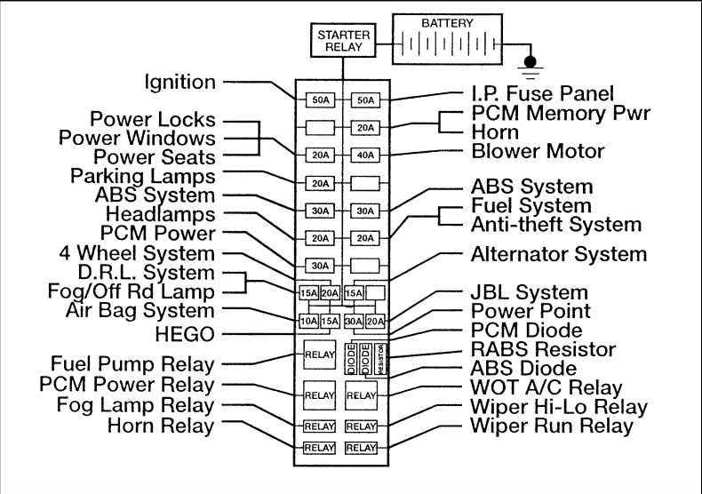 1996 ford ranger 2.3 fuse diagram