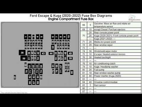 ford kuga 2008 fuse box diagram