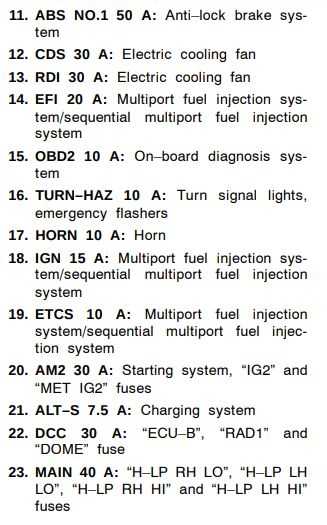 2009 scion tc fuse box diagram