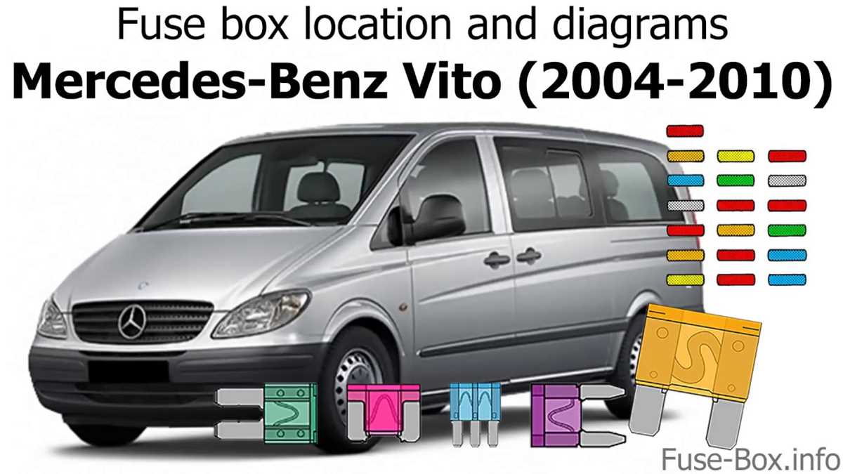 vito w639 fuse box diagram