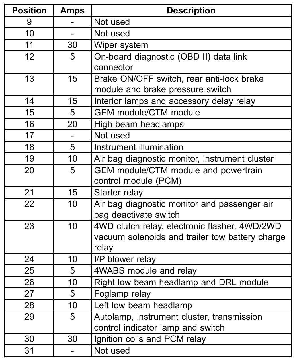 1997 ford f150 4.6 fuse box diagram