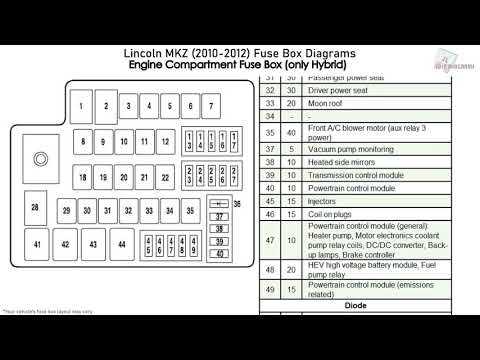 2012 lincoln mkx fuse box diagram