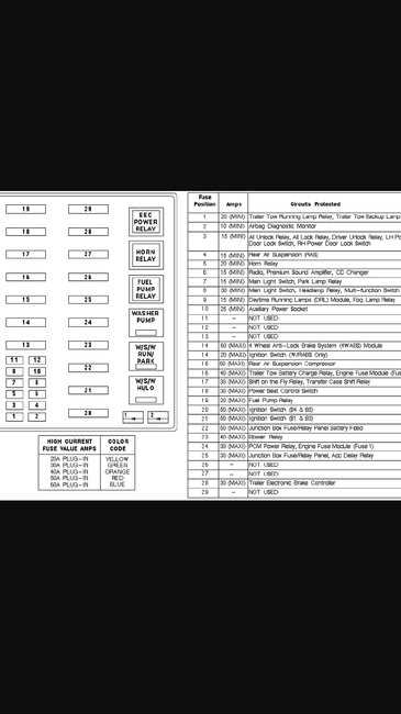 fuse box diagram for 1997 ford f 150