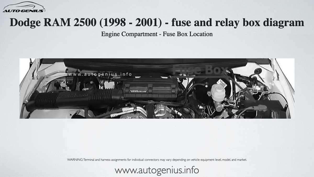 2001 dodge ram 2500 fuse box diagram