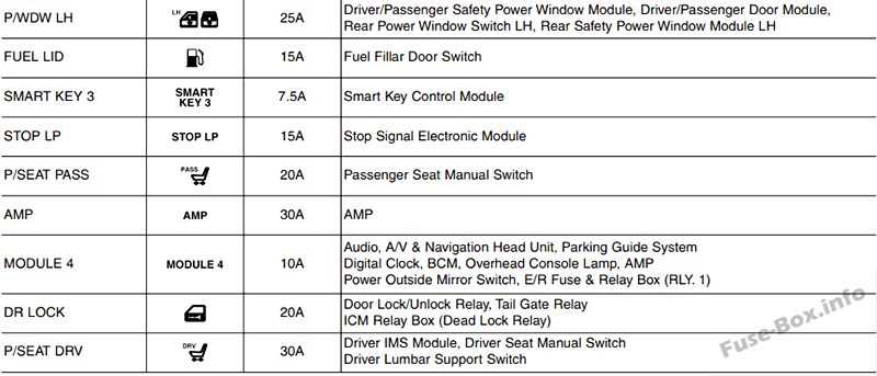 2016 hyundai santa fe fuse box diagram