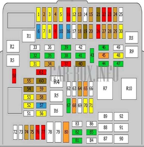 bmw e90 2008 fuse box diagram