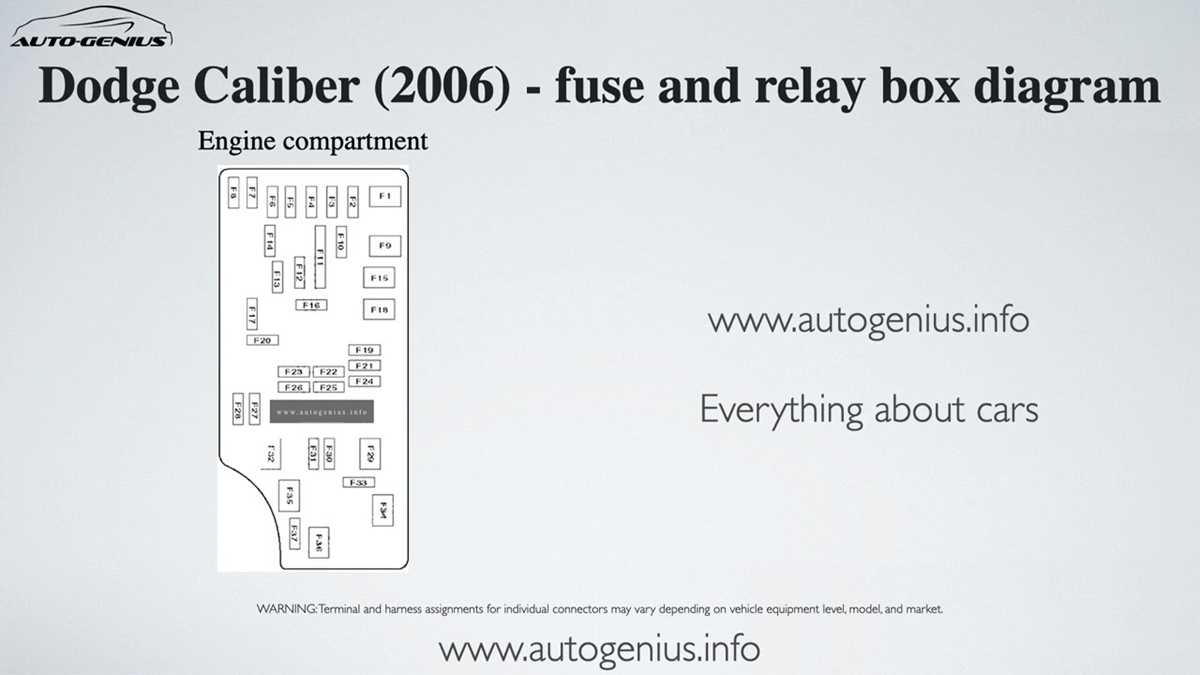 fuse panel 2007 dodge caliber fuse box diagram fuse panel 2007 dodge caliber fuse box diagram