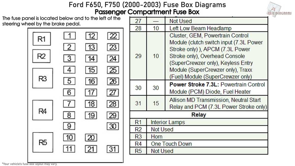 2002 ford f650 fuse box diagram 2002 ford f650 fuse box diagram