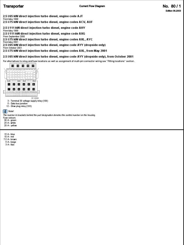 vw t4 fuse diagram