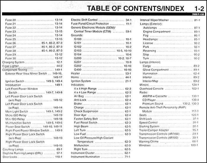 fuse diagram for a 2000 ford f150