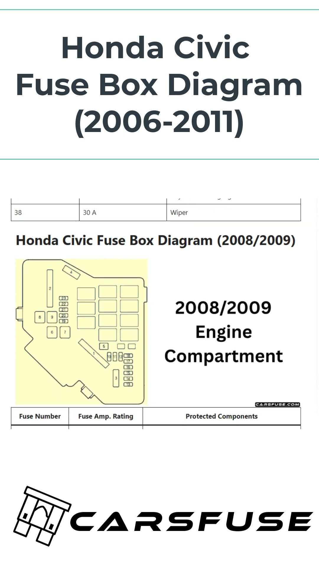 2009 civic fuse diagram