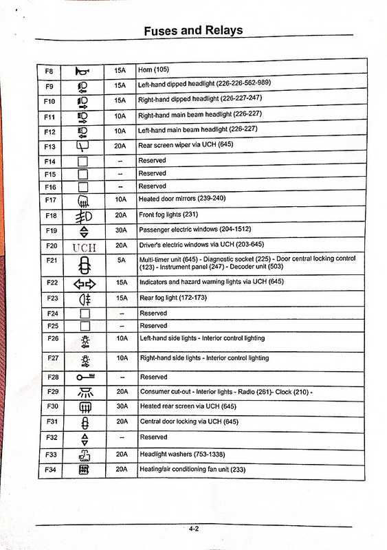 renault clio 3 fuse box diagram renault clio 3 fuse box diagram