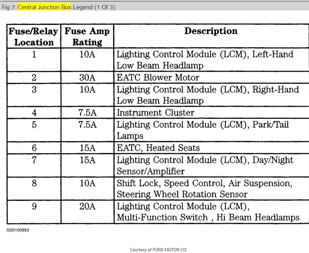 1996 lincoln continental fuse box diagram