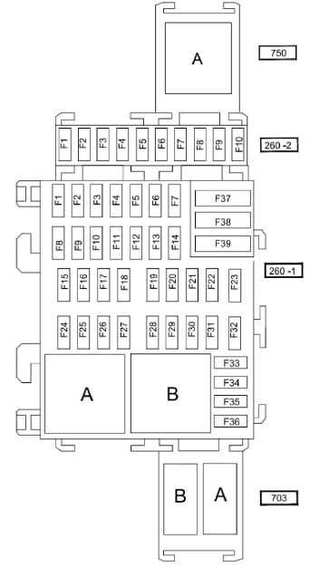 renault scenic 2 fuse box diagram