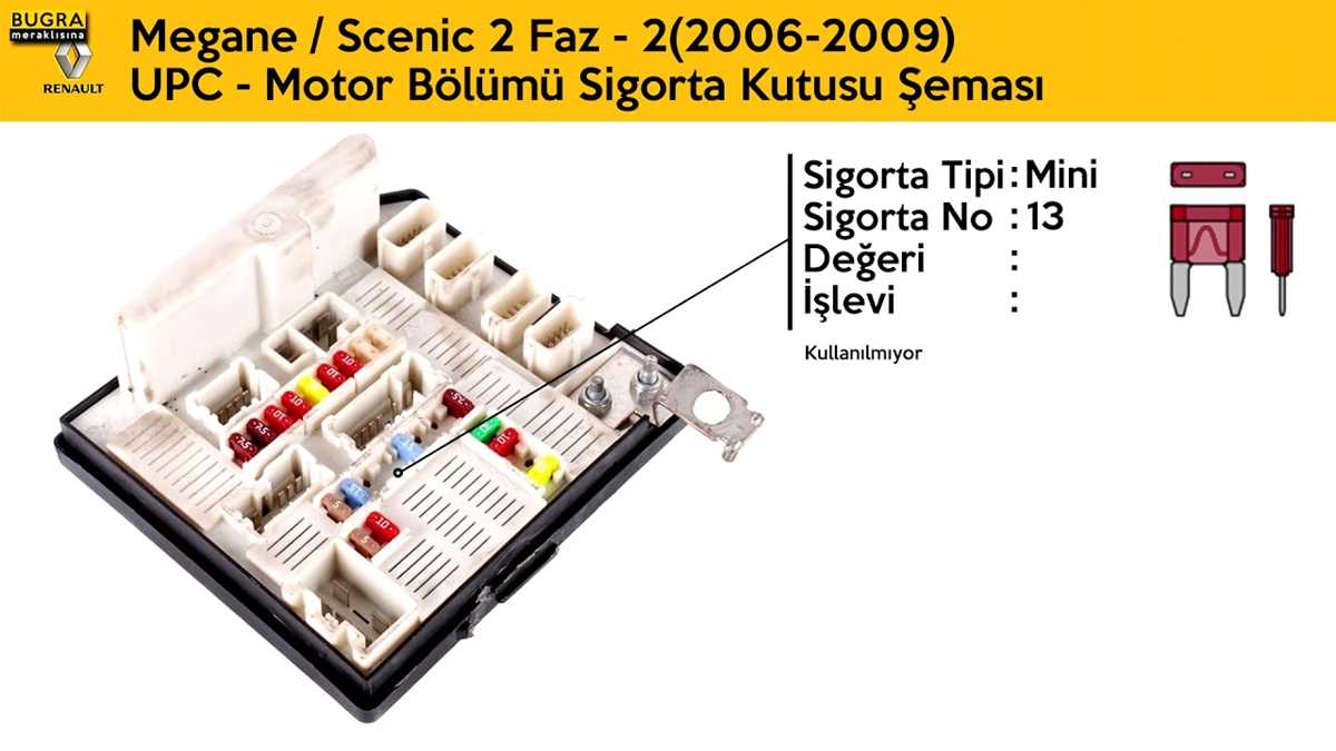 renault scenic 2 fuse box diagram