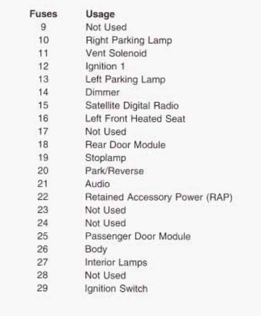 2004 buick lesabre fuse diagram