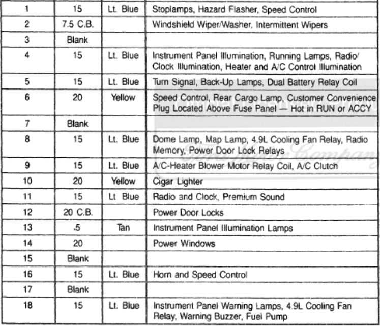 1989 ford econoline van fuse box diagram