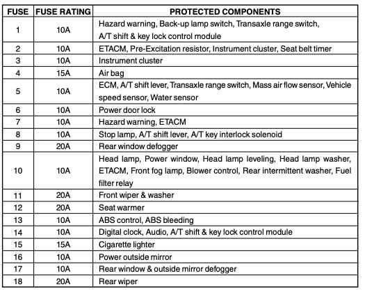2005 hyundai accent fuse box diagram