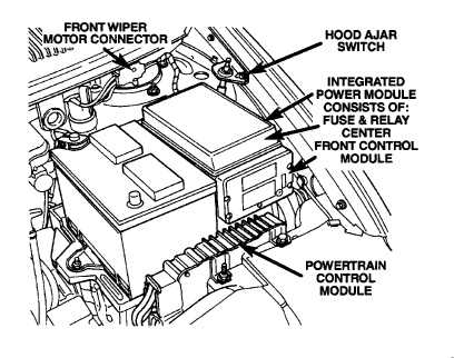 chrysler town and country fuse box diagram