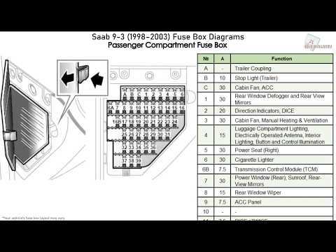 saab 9 3 fuse diagram 2007