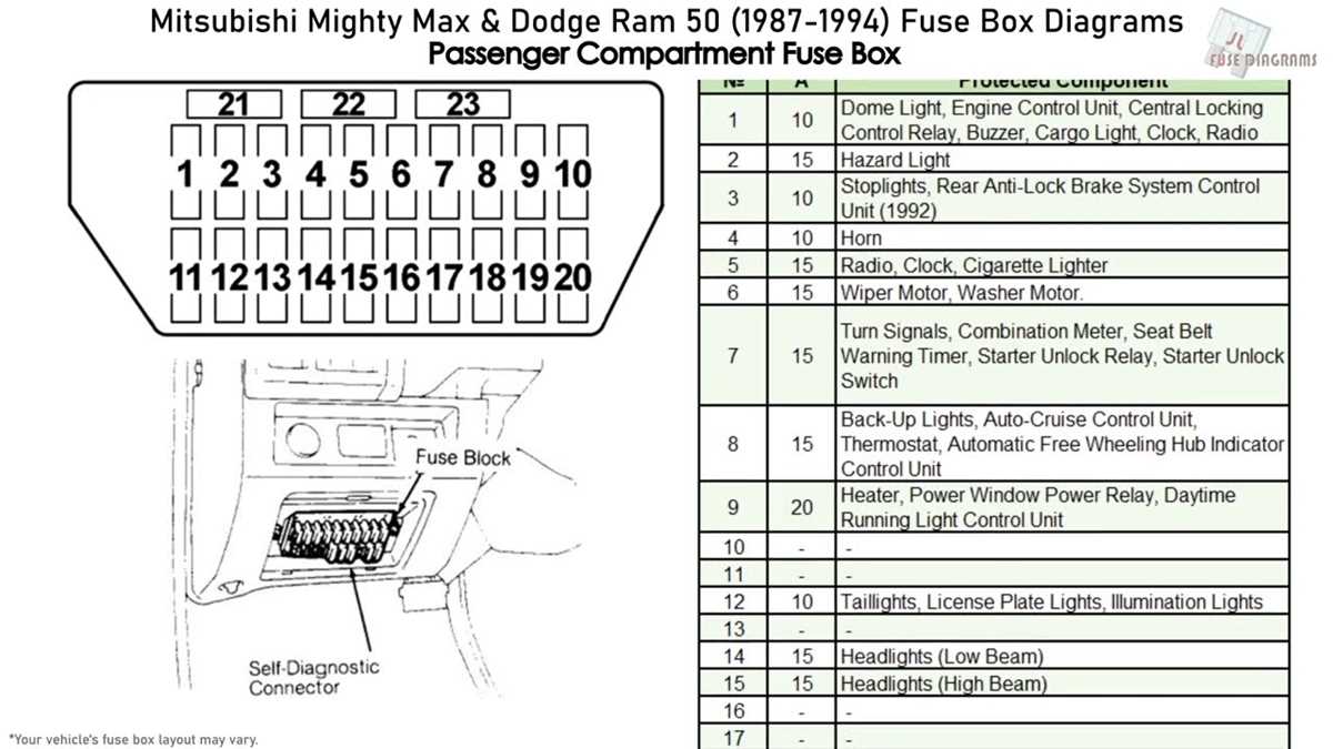 mn triton fuse box diagram