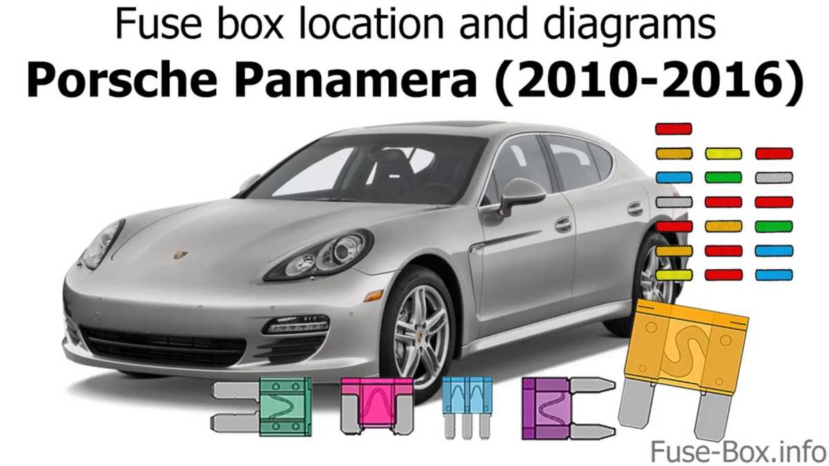 panamera fuse diagram panamera fuse diagram