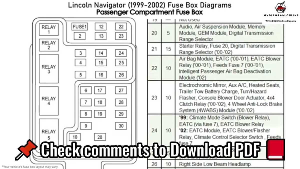 2002 lincoln town car fuse diagram
