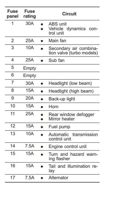 08 sti fuse diagram 08 sti fuse diagram