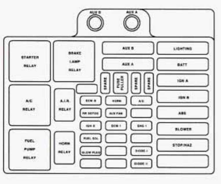 1997 chevy k1500 fuse box diagram