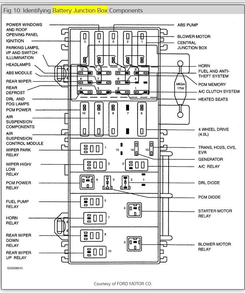 02 mountaineer fuse box diagram