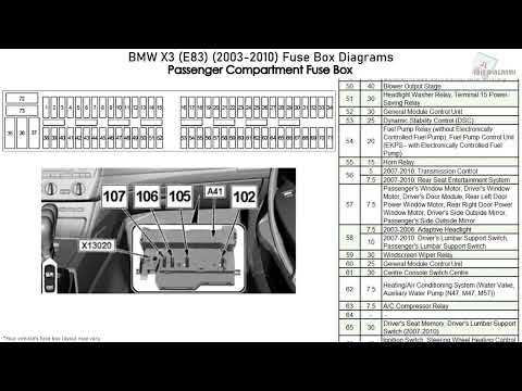 bmw x3 e83 fuse diagram