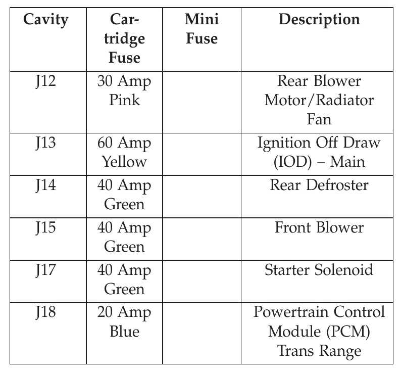2012 jeep wrangler fuse box diagram